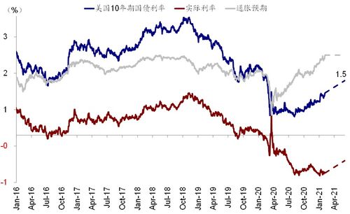 上行速度比下行速度快