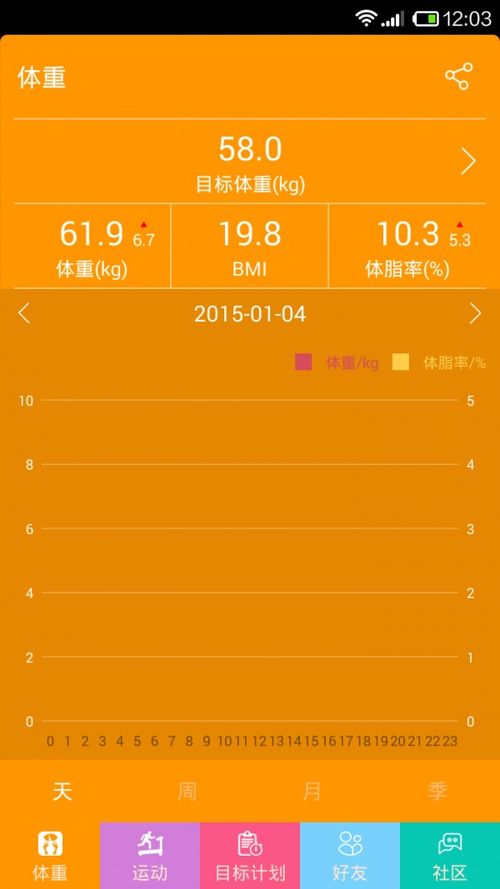 十二篮的产品怎么样？