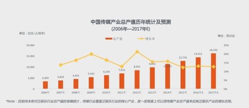 产值是什么意思？