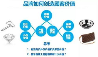 客户价值分析,客户价值是什么意思