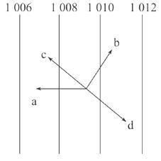 气压的常用单位
