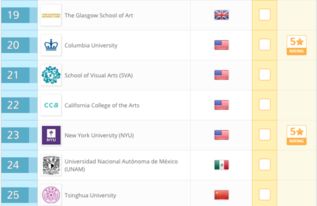 全国高校服装设计专业的排名