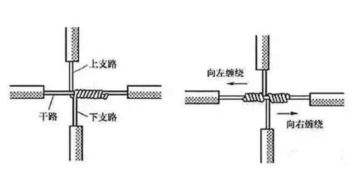 电线接头接法图解