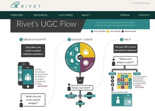 ugc是什么意思网络用语,互联网ugc是什么意思