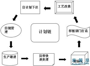 生产计划员的工作职责和流程是什么？
