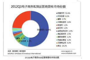 网络贸易的定义