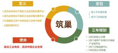 西安那个行业最需要网络推广