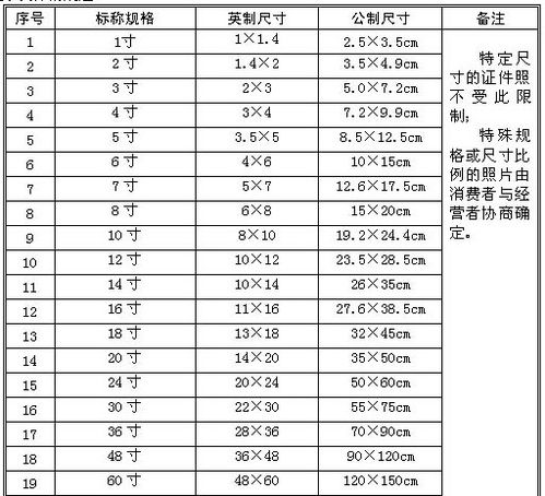 照片一般的尺寸是多少
