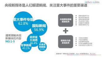 新媒体传播特征有哪些