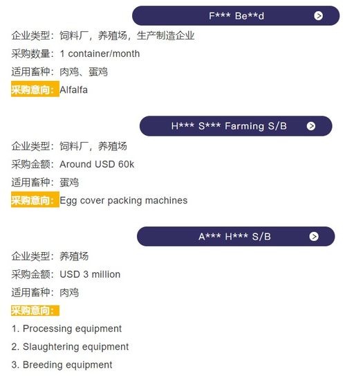 如何查找境外的采购商？