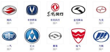 汽车品牌标志大全？