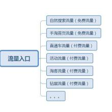 流量管理软件,流量管理平台