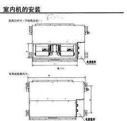 空调外机尺寸是多少？？？？？？？？？？？？？？