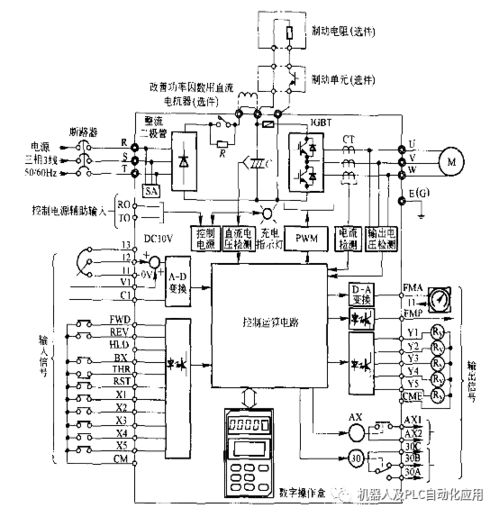变频器工作原理讲解,变频器原理