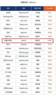 alexa排名前十名？