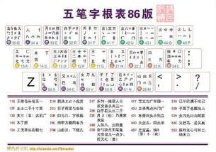 五笔输入法字根表