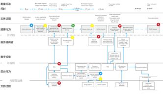 服务蓝图的基本步骤
