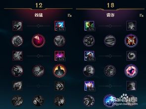 卡萨丁天赋出装,s12卡萨丁天赋