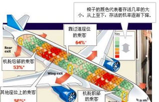 哪种交通工具最安全？