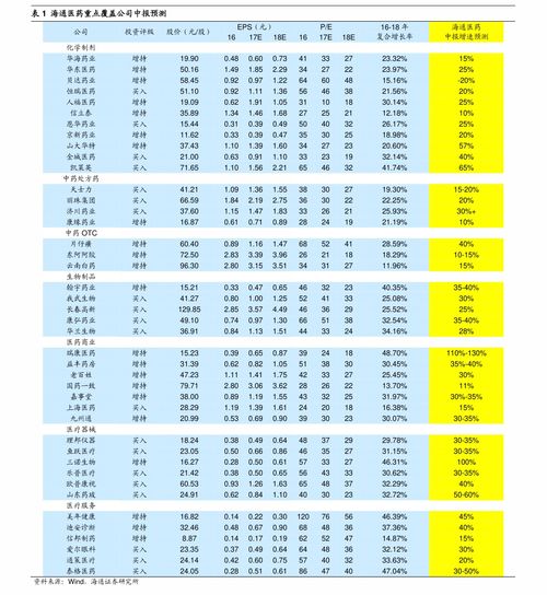 百度关键词价格怎么查看？