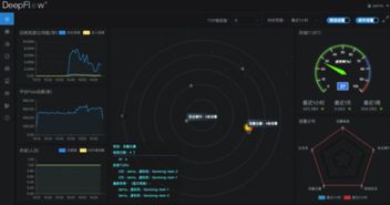 云知声怎么样？想了解进云知声工作的前景如何？