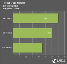 gtx1070比gtx980m性能强多少