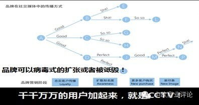 简述广告定位理论的发展四