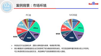 有哪些比较成功的品牌营销案例可以借鉴的？