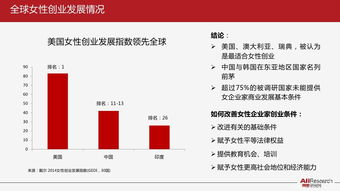 哪些适合女性创业项目