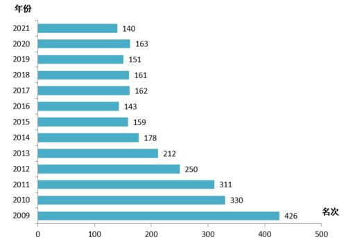 中国十大航空公司排名？