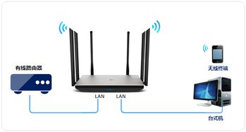 交换机厂家,交换机怎么使用