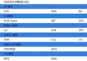 lols6什么时候开始_lols6赛程安排及时间表