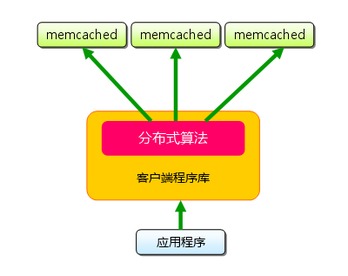 memcache有图形化管理工具吗
