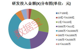 什么是一种投入？