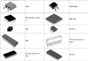 系统封装是什么意思,qfn封装是什么意思