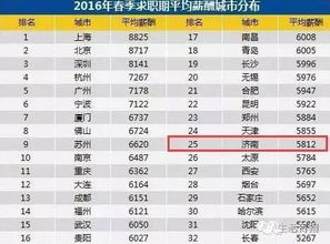 白领工资标准,白领工资标准2020