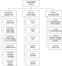 3gpp和3gpp2两个组织有什么不同？