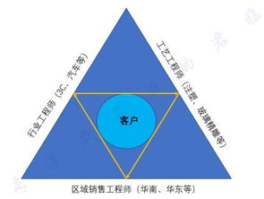 满足客户需求和满足客户追求区别在哪