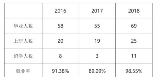 通信工程大学排名
