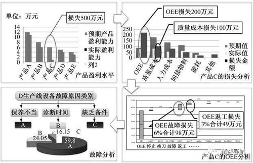 什么叫二八定律?