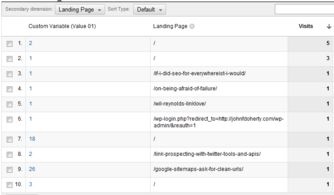 google关键词排名查询中文,google关键词排名怎么做