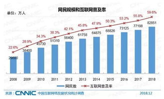 互联网普及率指数什么意思？