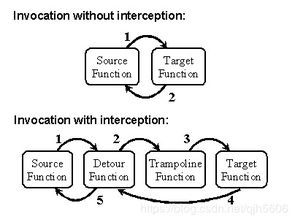 android hook技术,hook技术有什么用