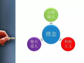 稻盛和夫阿米巴经营模式是怎样的