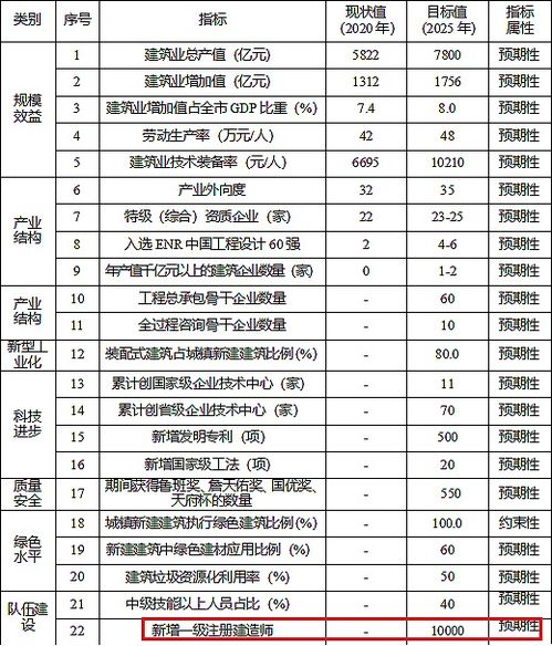 建造师等级一级二级哪个高
