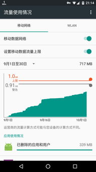 中国移动流量不清零