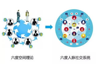 六度人脉免费阅读,六度人脉关系理论