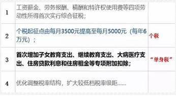 新个税如何计算