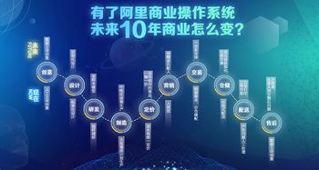 阿里巴巴的商业模式究竟是什么？