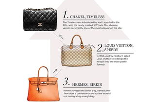 世界名牌包包哪些品牌?
